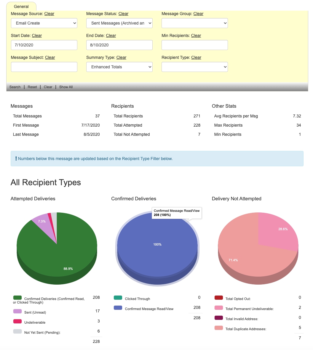 Email Communications - Message Summary