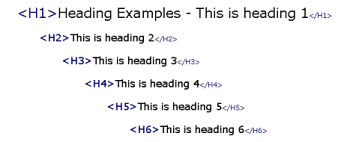 Example of how heading tags are nested